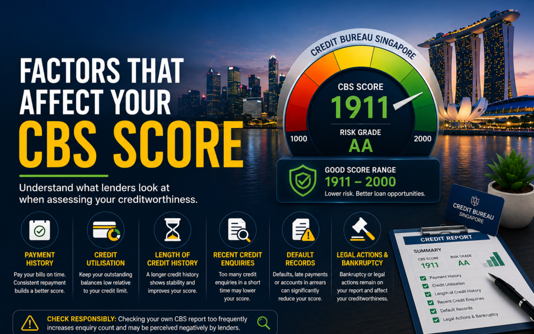 CBS score